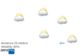 oggi