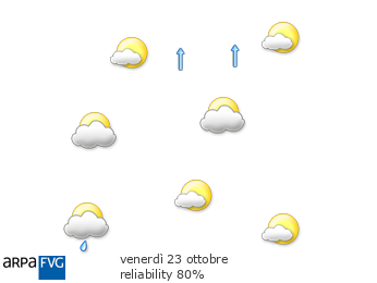 oggi