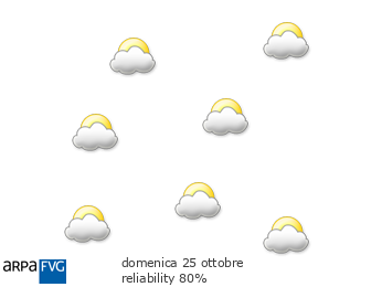 oggi