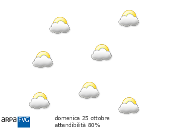 oggi