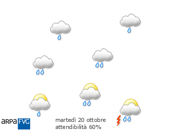 oggi