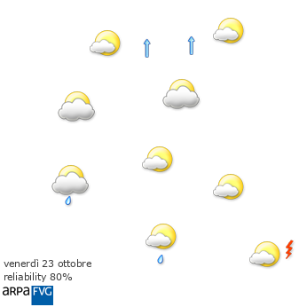 oggi