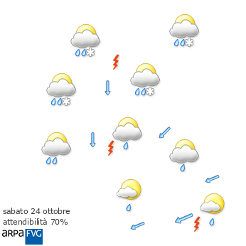oggi