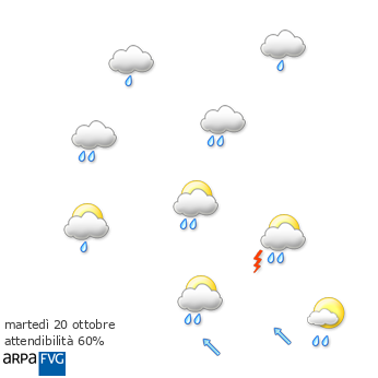 oggi