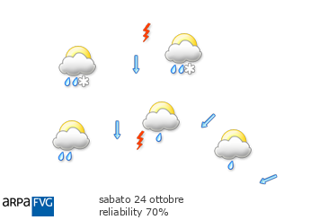 oggi