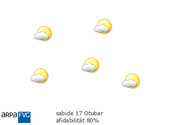 oggi