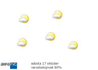 oggi