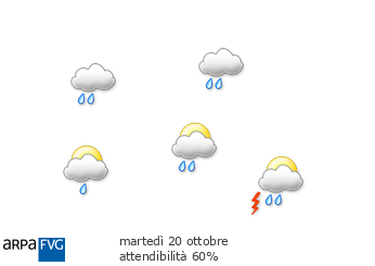 oggi