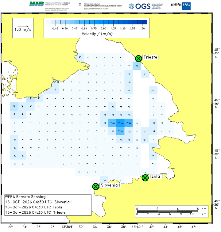 radar correnti