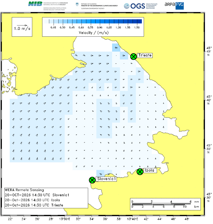 radar correnti