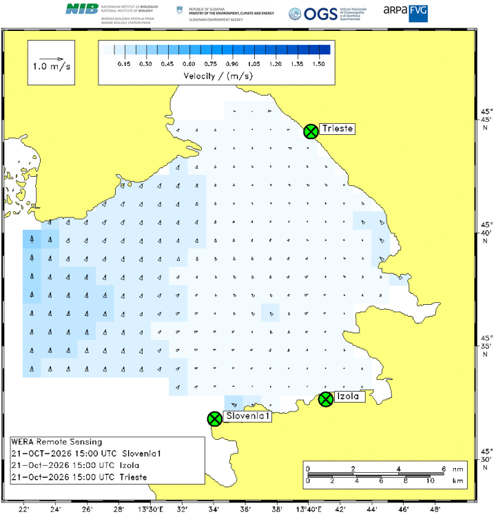 radar correnti