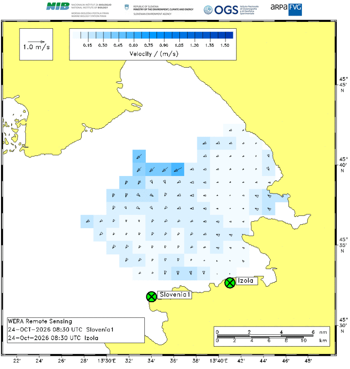 radar correnti
