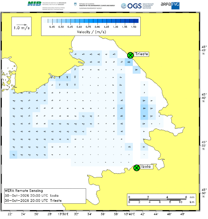 radar correnti