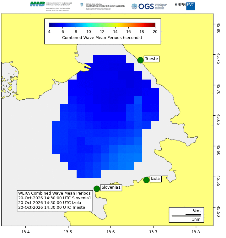 radar periodo onde