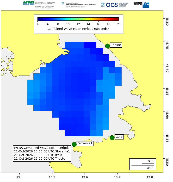 radar periodo onde