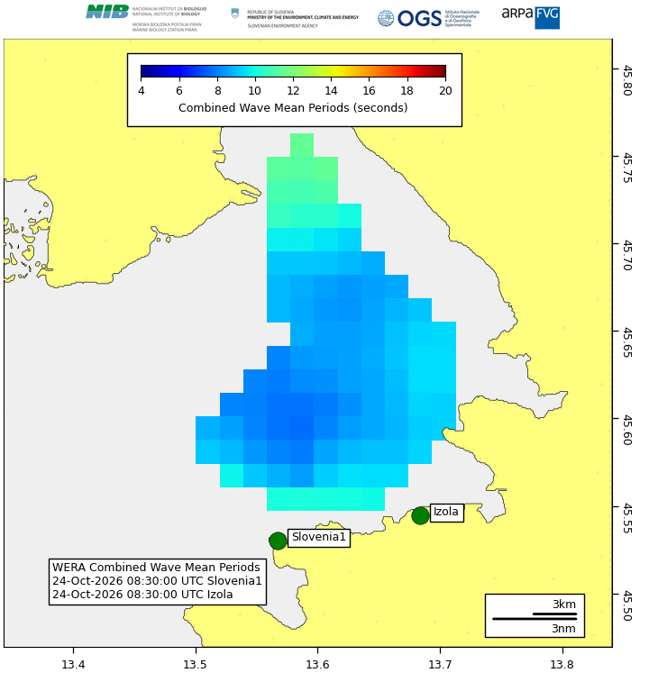 radar periodo onde