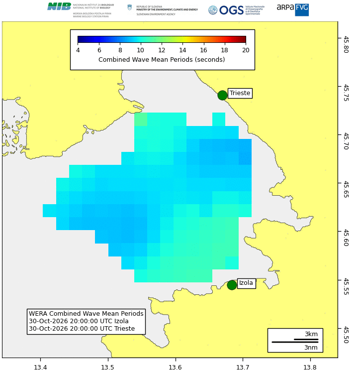 radar periodo onde